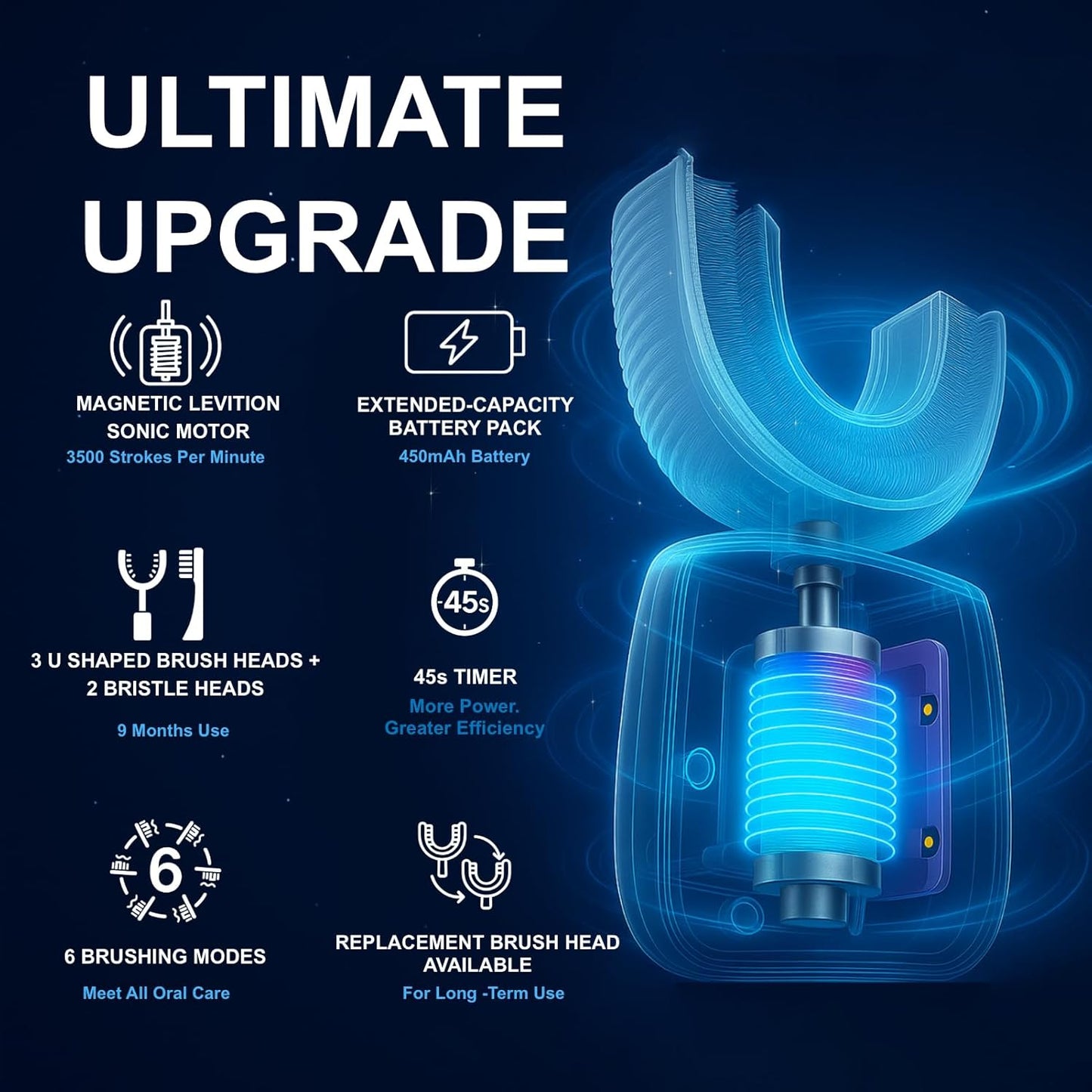 Kids Electric Toothbrush U Shaped Toddler Auto Sonic Toothbrushes with 5 Brush Head, Cartoon Unicorn Ultrasonic 360 Full Mouth Cleaning Automatic Toothbrushes for Children 2-7 Years