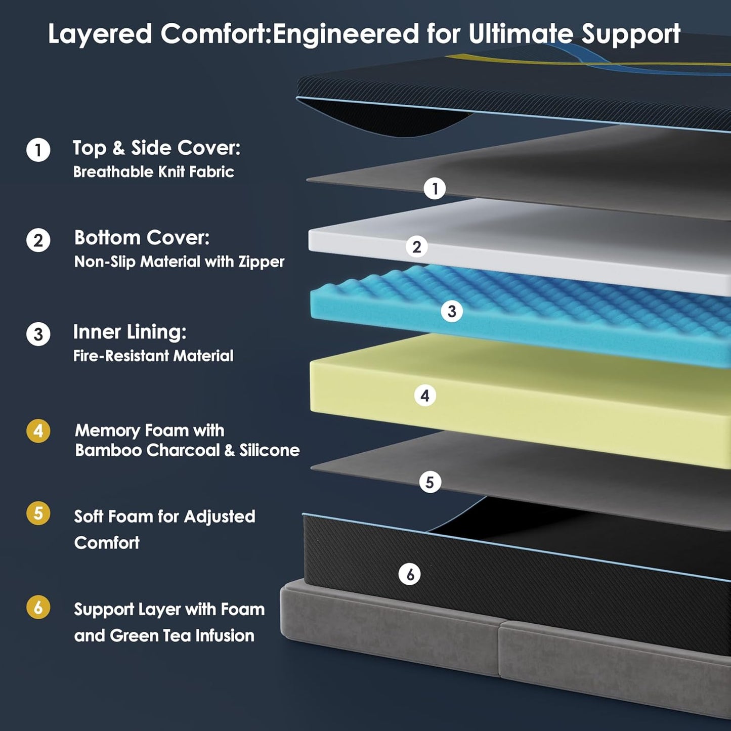 10 inch King Mattress Multi-Layer Memory Foam Mattress - Medium Firmness with Bamboo Charcoal & Green Tea Infusion